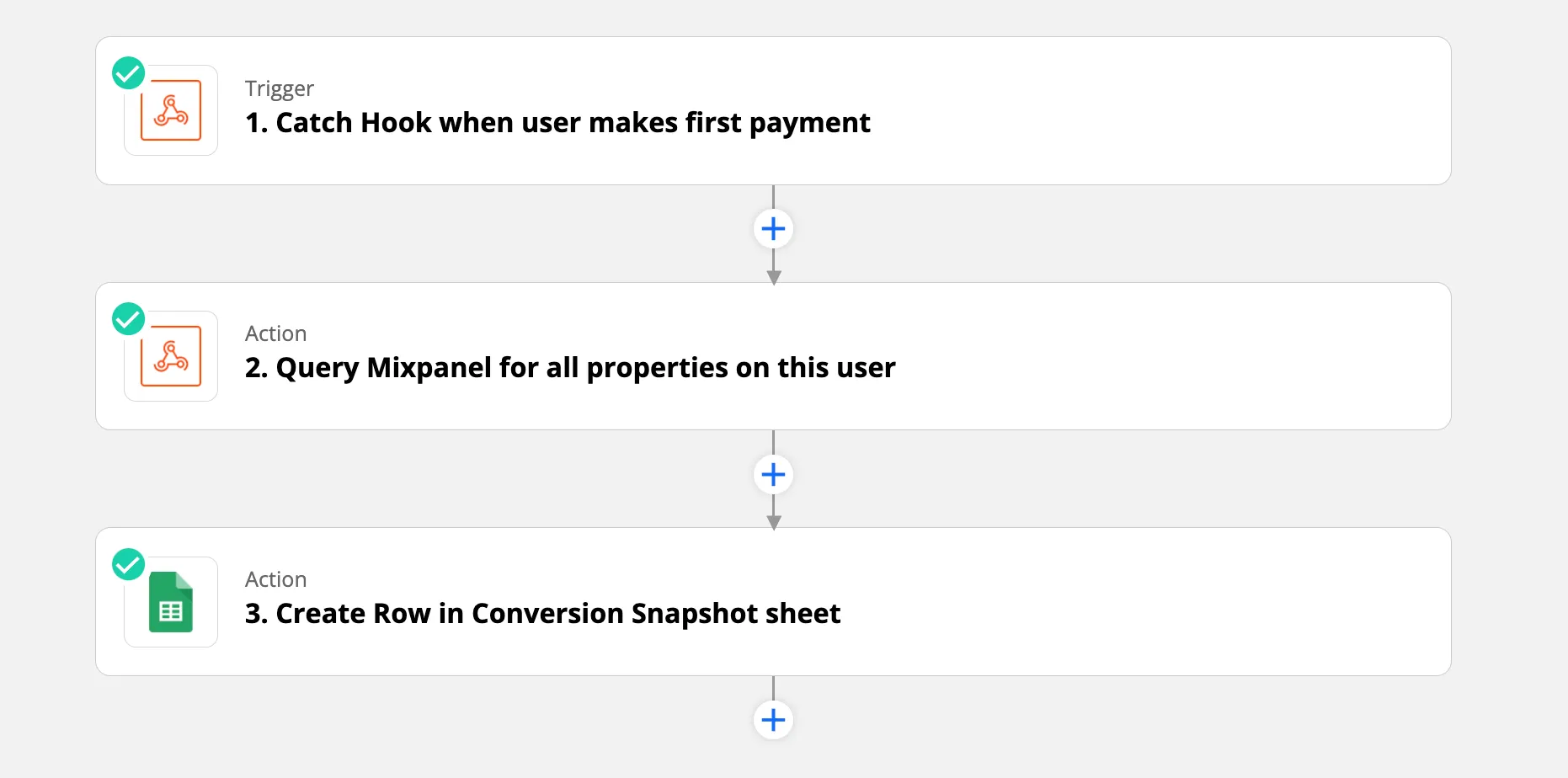 Zapier flow that captures the conversion snapshot