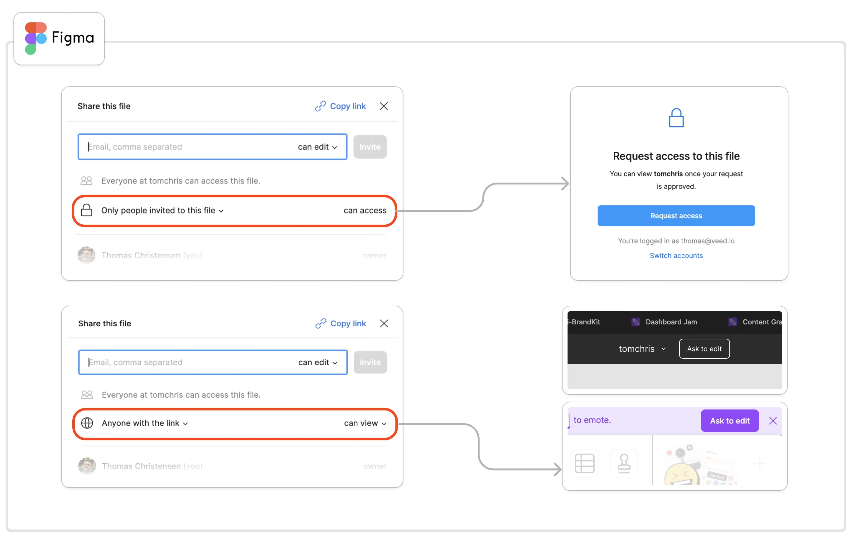 Figma’s request-to-edit prompt