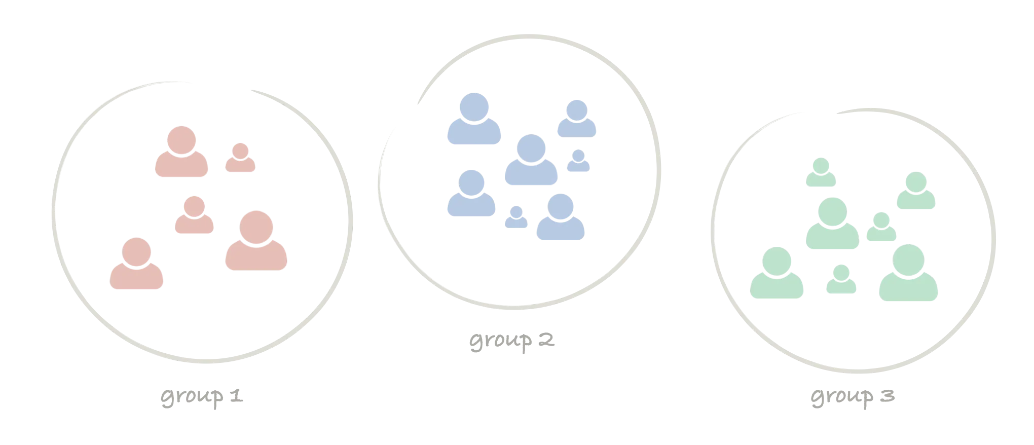 Grouping users graphic